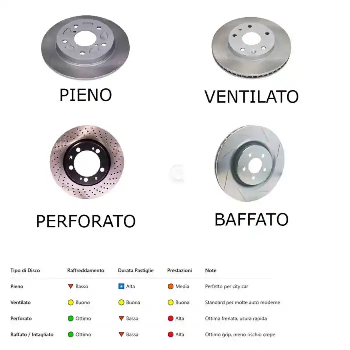 Disco Freno Anteriore 92137300 Toyota Land Cruiser Prado Lexus Gx Nero Spedito Oggi